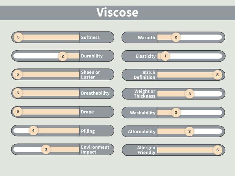 What is Viscose?